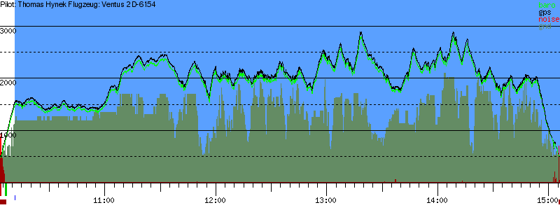 Barometer